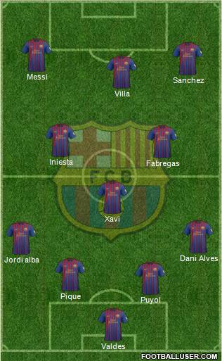 F.C. Barcelona Formation 2012