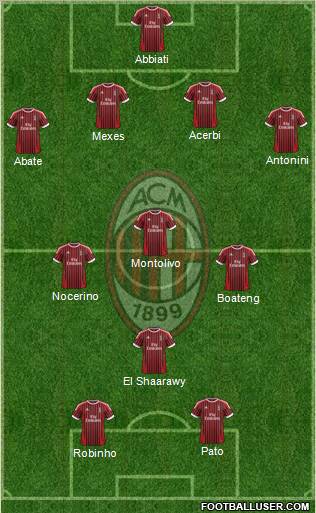 A.C. Milan Formation 2012