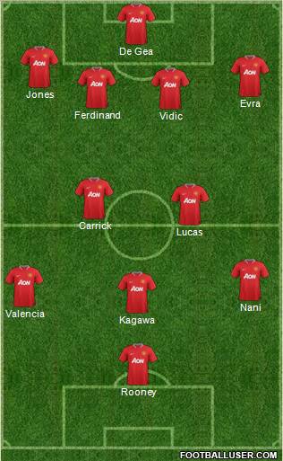 Manchester United Formation 2012