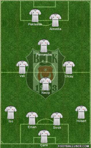 Besiktas JK Formation 2012