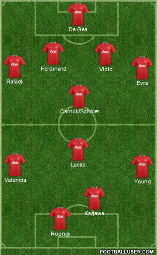 Manchester United Formation 2012