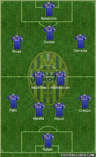 Hellas Verona Formation 2012