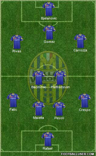 Hellas Verona football formation