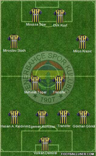 Fenerbahçe SK Formation 2012
