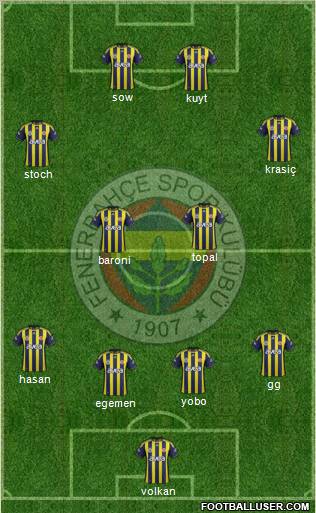 Fenerbahçe SK Formation 2012