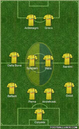 Modena Formation 2012
