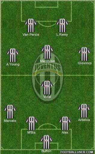 Juventus Formation 2012