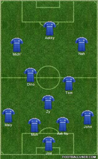 Chelsea Formation 2012