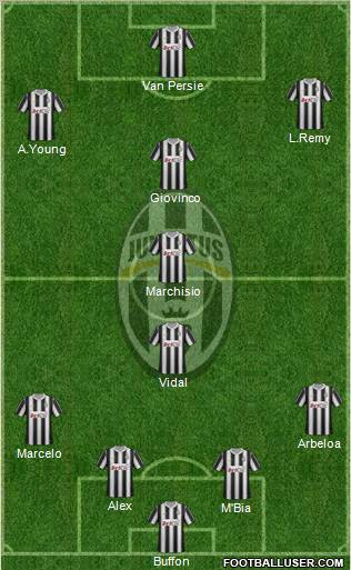 Juventus Formation 2012