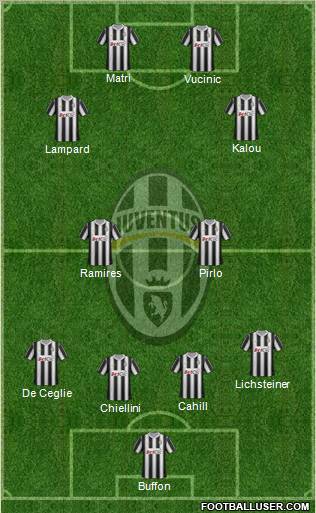 Juventus Formation 2012