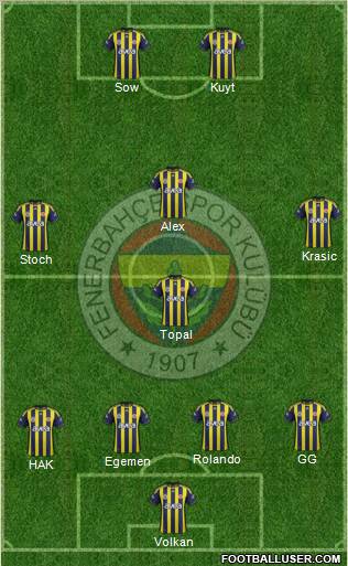 Fenerbahçe SK Formation 2012