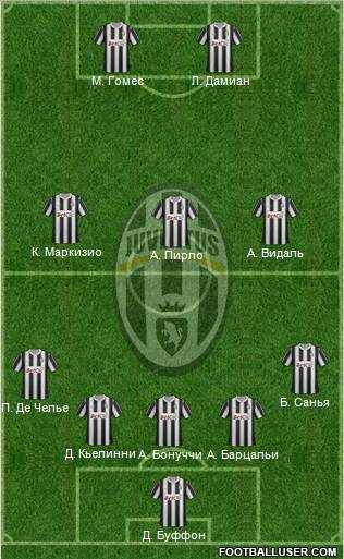 Juventus Formation 2012