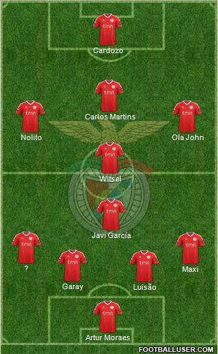 Sport Lisboa e Benfica - SAD Formation 2012