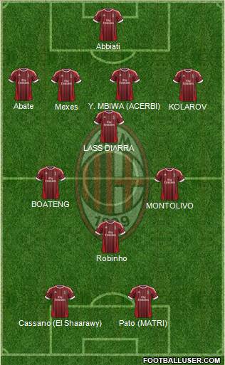 A.C. Milan Formation 2012