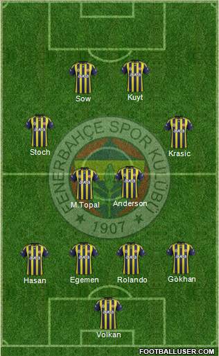 Fenerbahçe SK Formation 2012