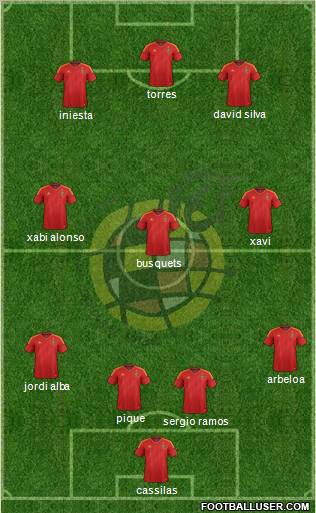 Spain Formation 2012