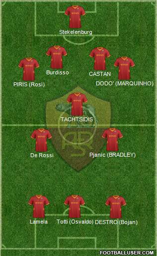 AS Roma Formation 2012