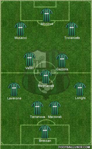 Sassuolo football formation