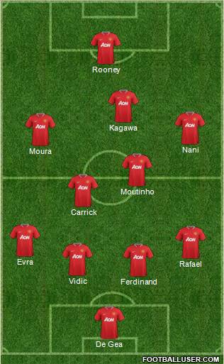 Manchester United Formation 2012