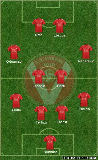 Varese Formation 2012
