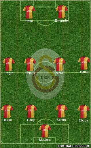 Galatasaray SK Formation 2012