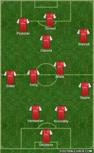 Arsenal Formation 2012