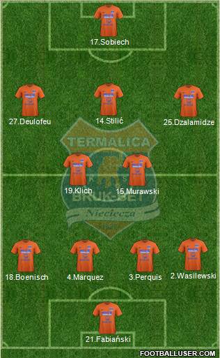 Termalica Bruk-Bet Nieciecza Formation 2012