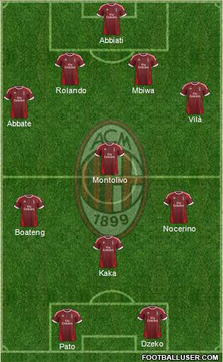 A.C. Milan Formation 2012