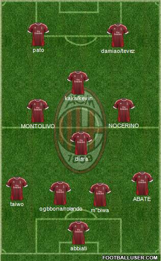 A.C. Milan Formation 2012