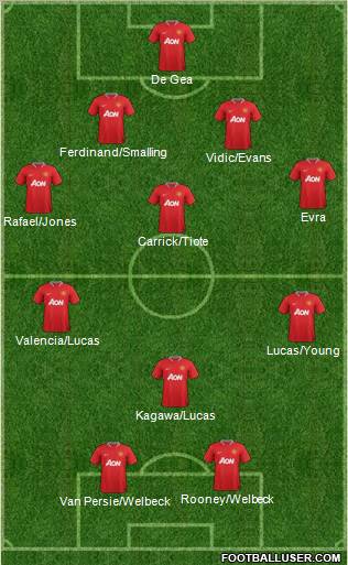 Manchester United Formation 2012