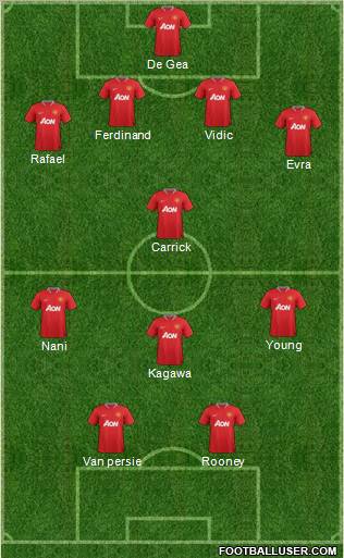Manchester United Formation 2012
