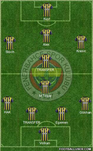 Fenerbahçe SK Formation 2012
