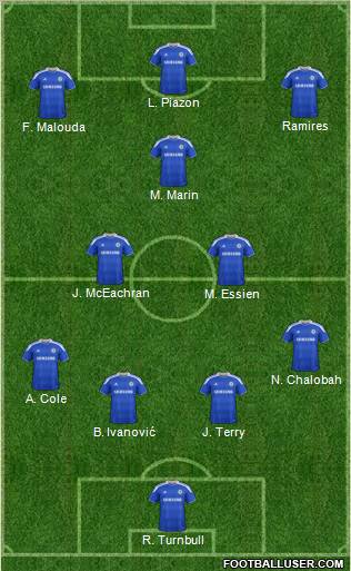Chelsea Formation 2012