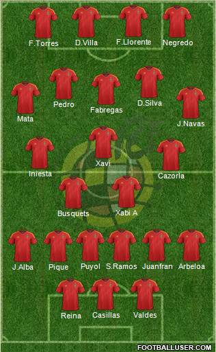 Spain Formation 2012