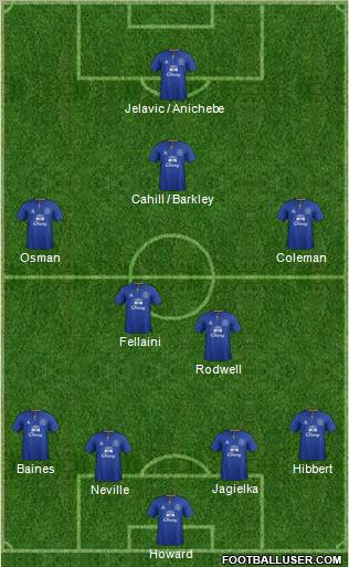 Everton Formation 2012