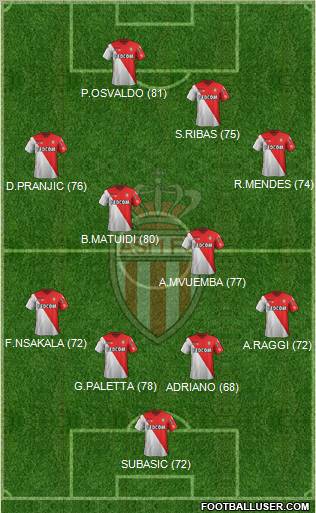AS Monaco FC Formation 2012