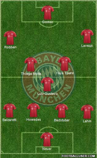 FC Bayern München Formation 2012
