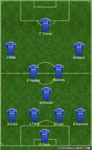 Chelsea Formation 2012