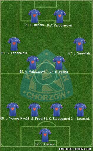 Ruch Chorzow Formation 2012