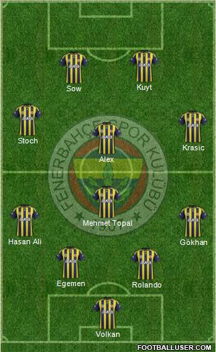 Fenerbahçe SK Formation 2012