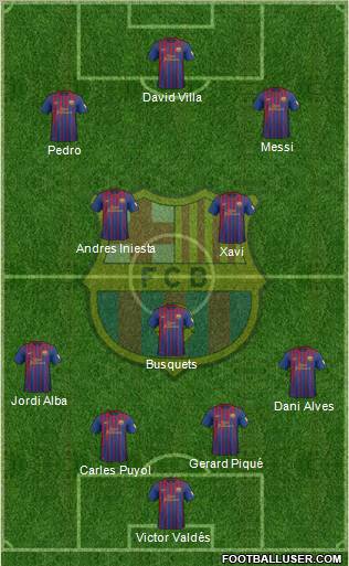 F.C. Barcelona Formation 2012
