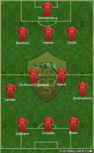 AS Roma Formation 2012