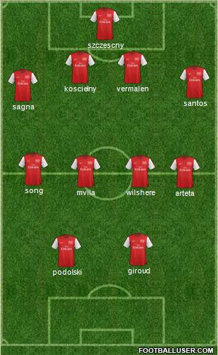 Arsenal Formation 2012