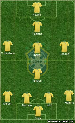 Brazil Formation 2012