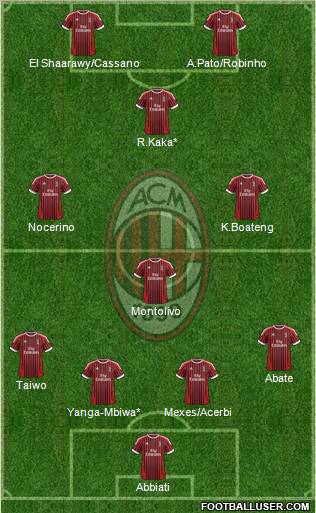 A.C. Milan Formation 2012