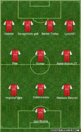Arsenal Formation 2012