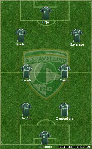 Avellino Formation 2012