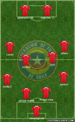 Chile Formation 2012
