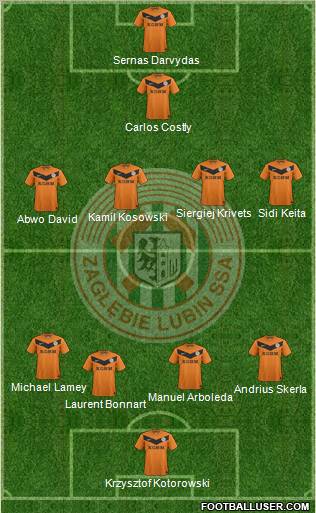 Zaglebie Lubin Formation 2012