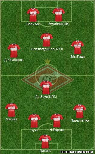 Spartak Moscow Formation 2012